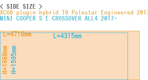#XC60 plugin hybrid T8 Polestar Engineered 2017- + MINI COOPER S E CROSSOVER ALL4 2017-